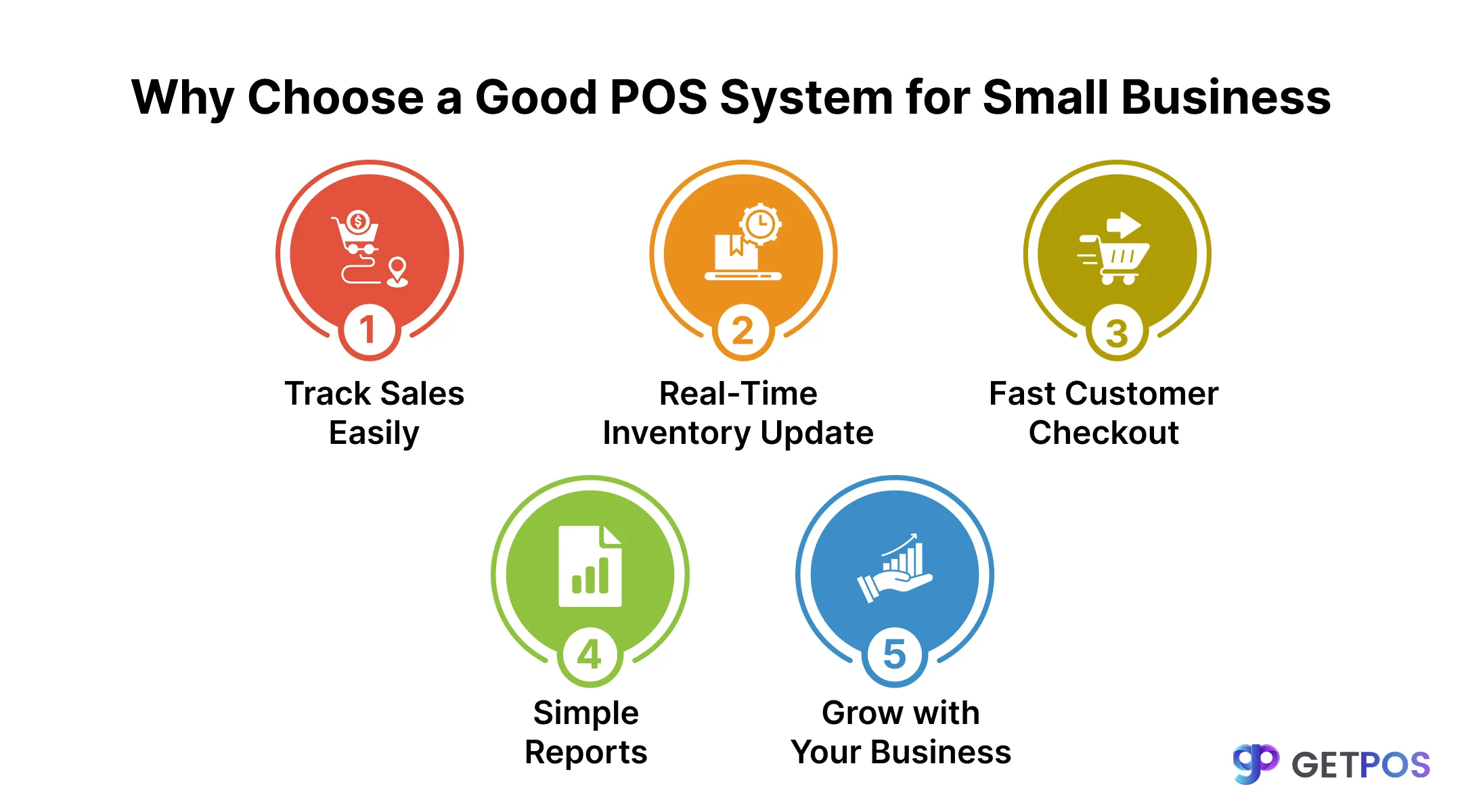 POS software
