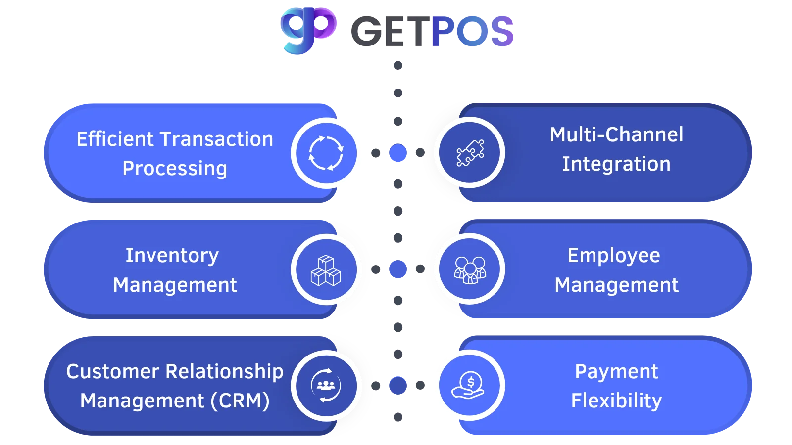 cta-getpos