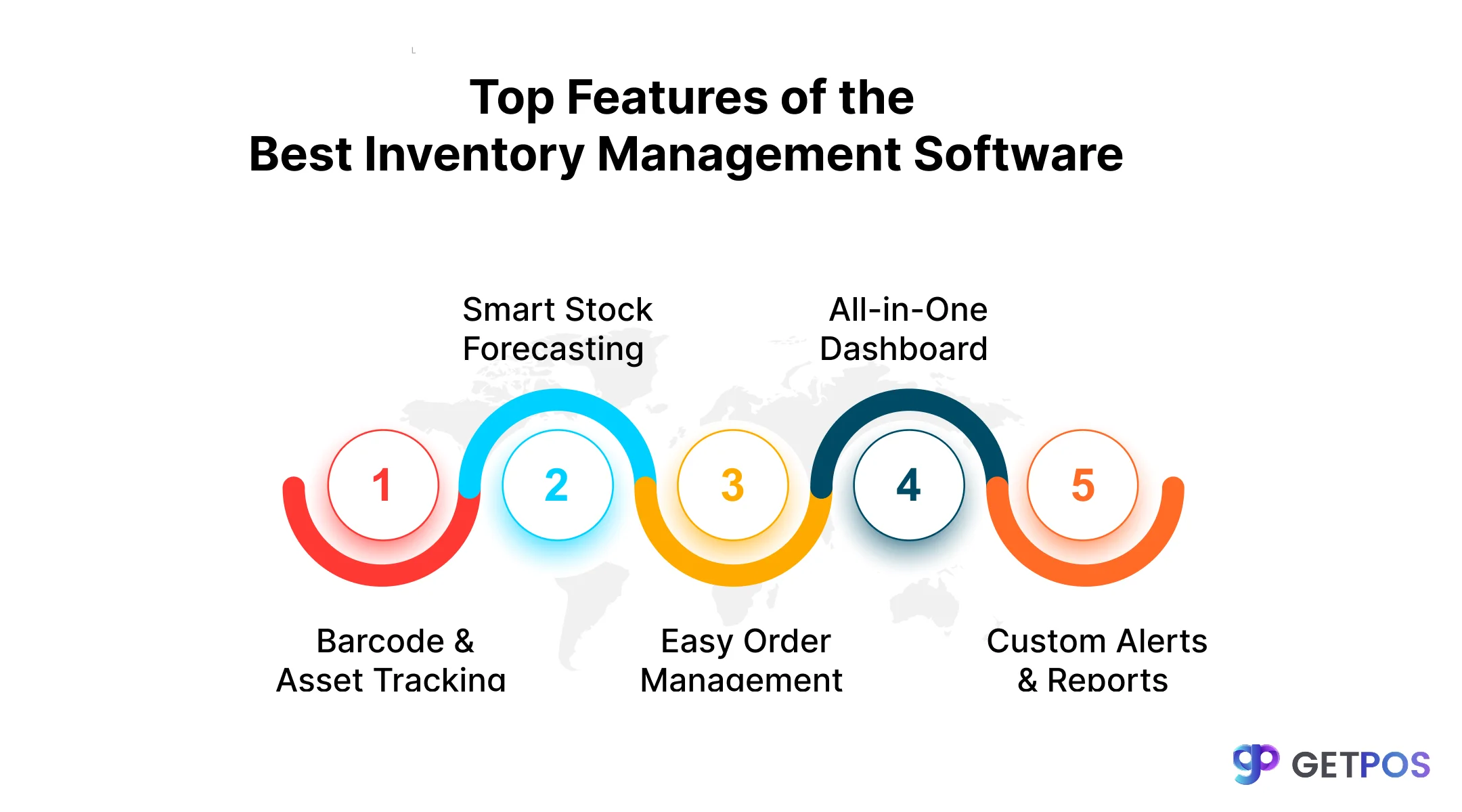 POS software