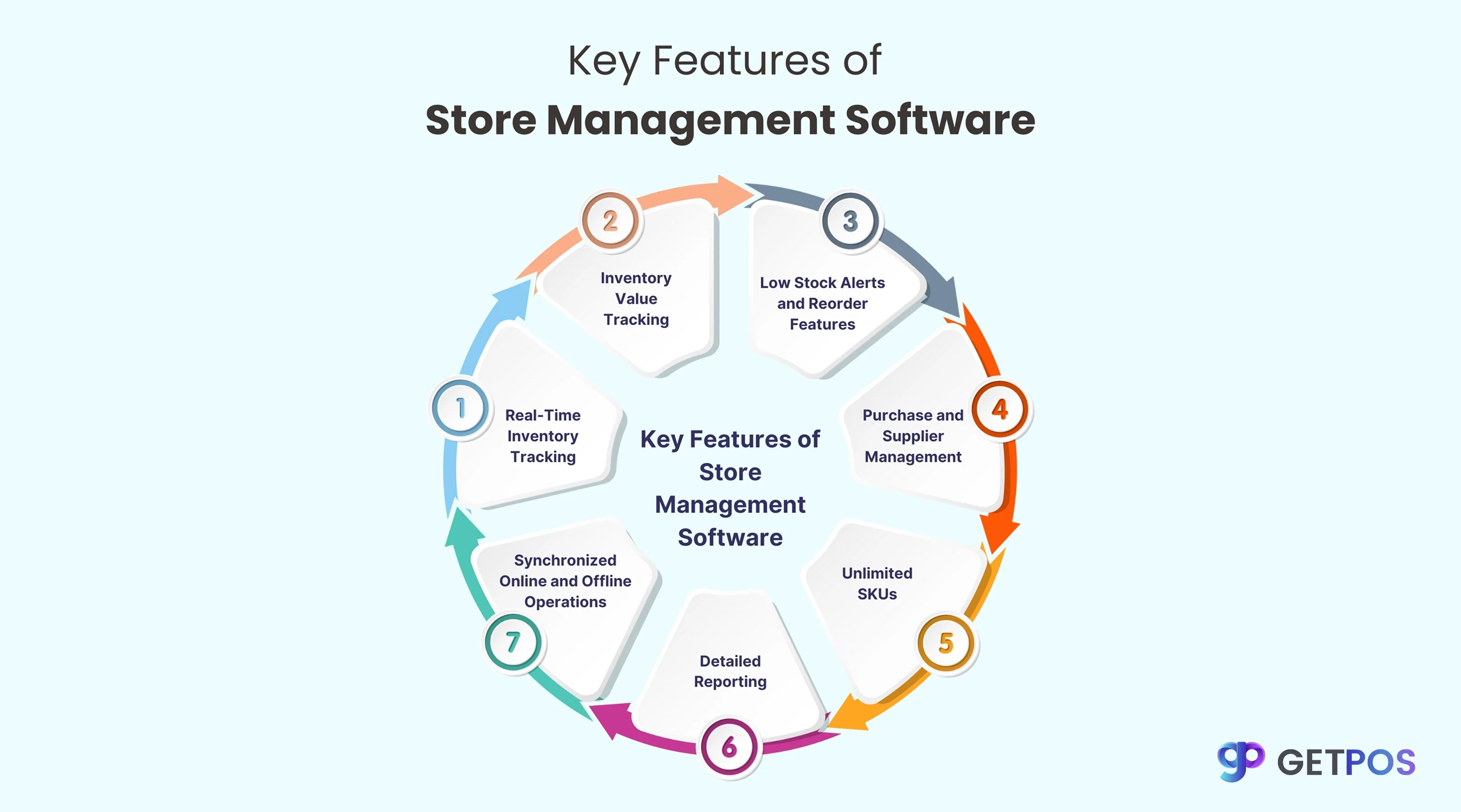 POS software