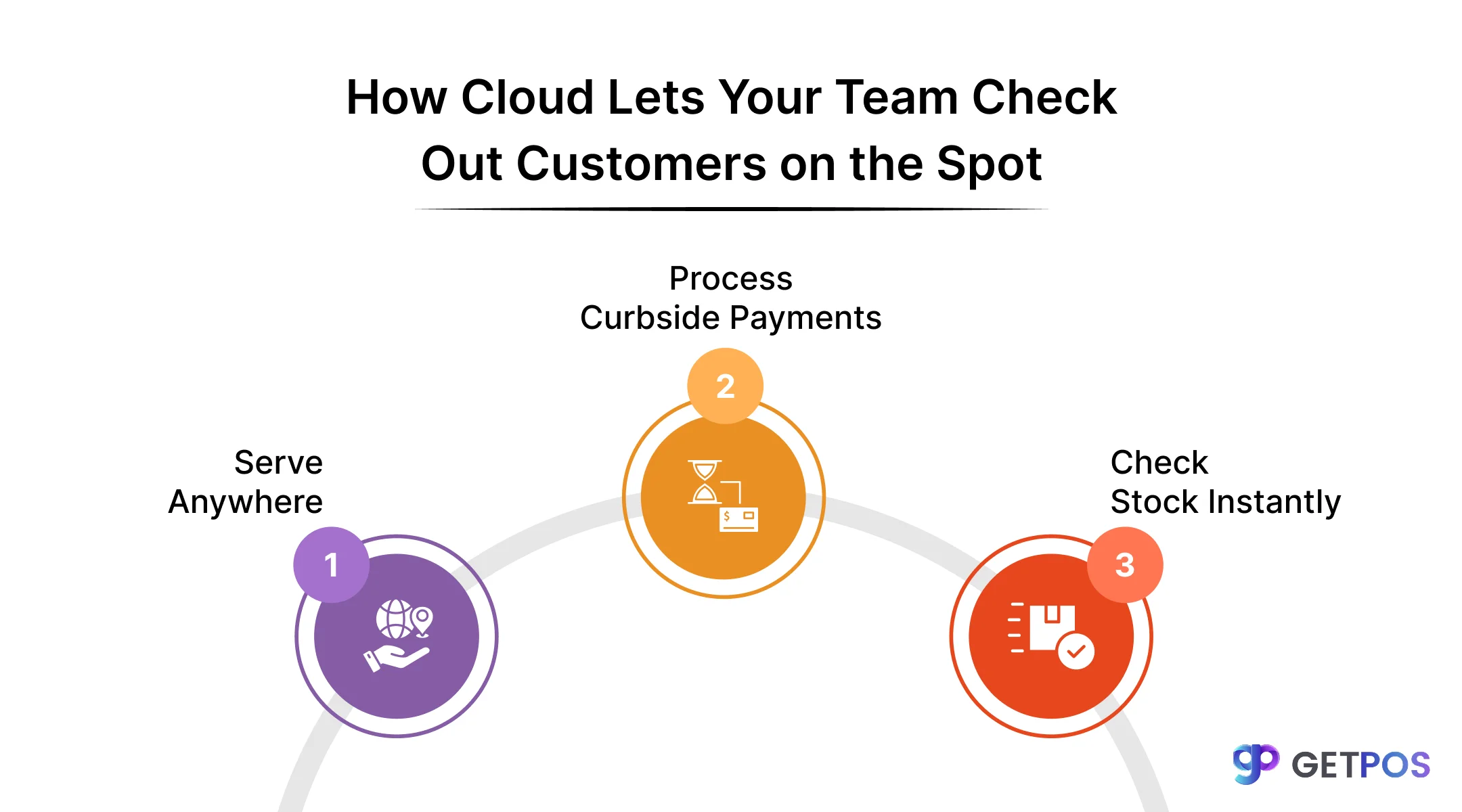 POS software for retail store