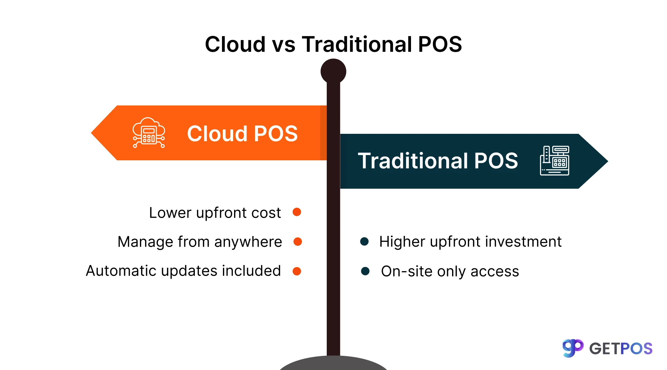 POS software for retail store