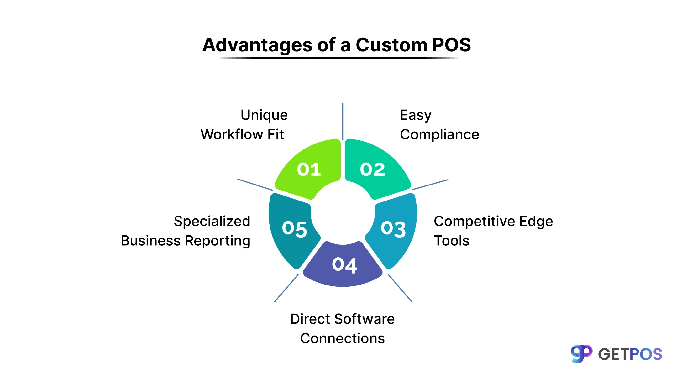 POS software