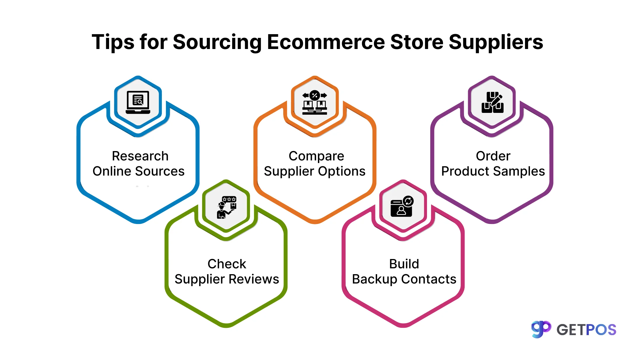 POS software