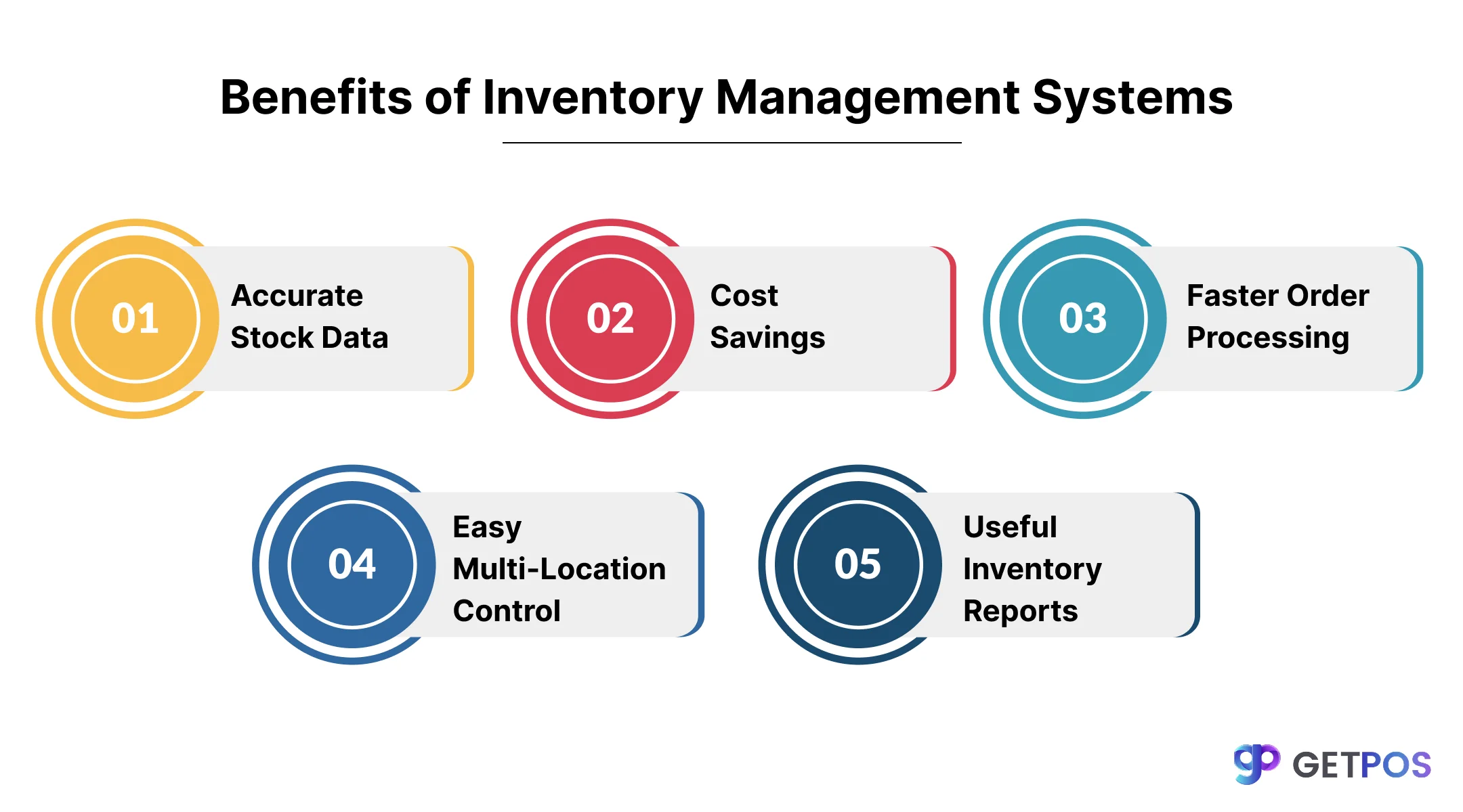 POS software