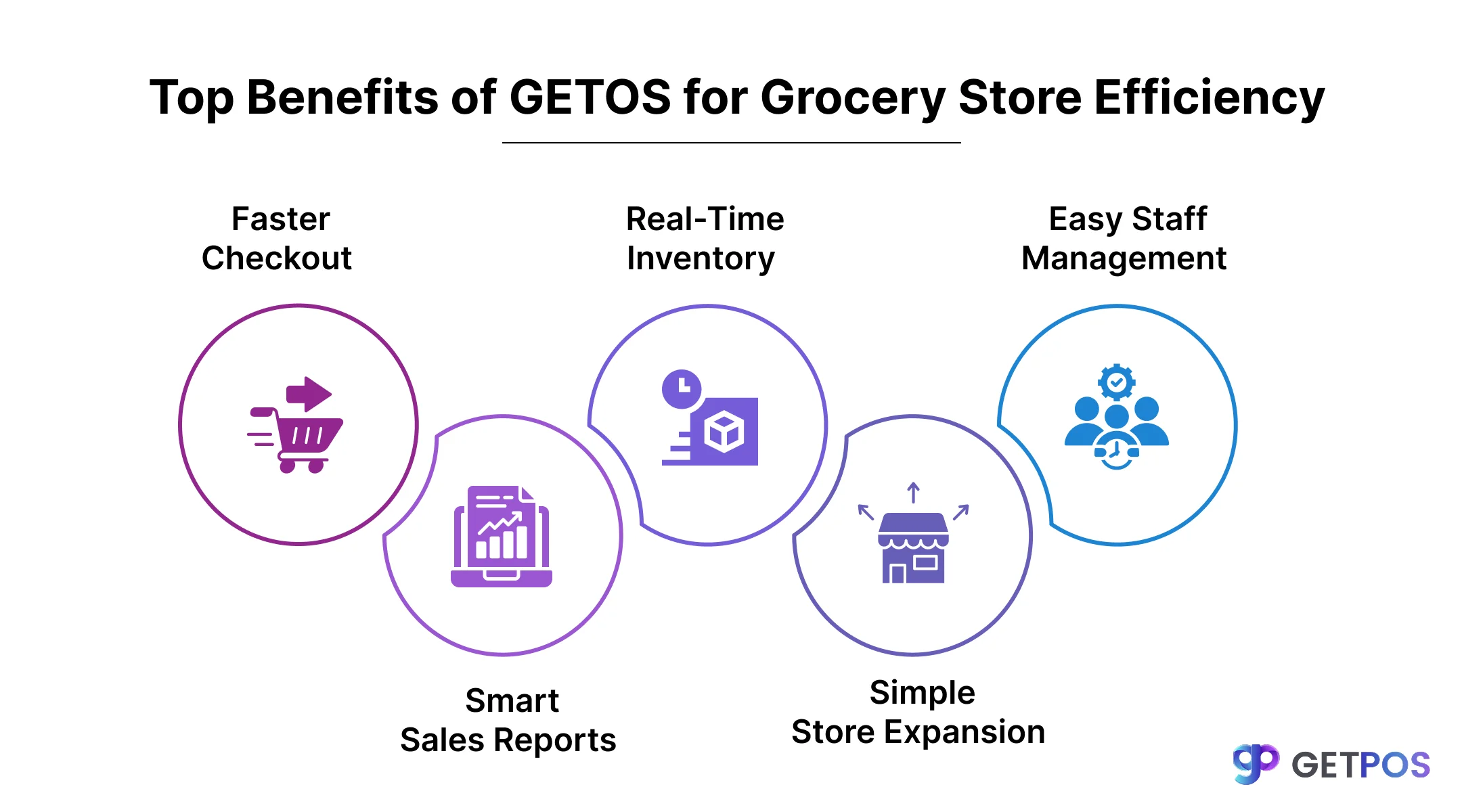 POS software