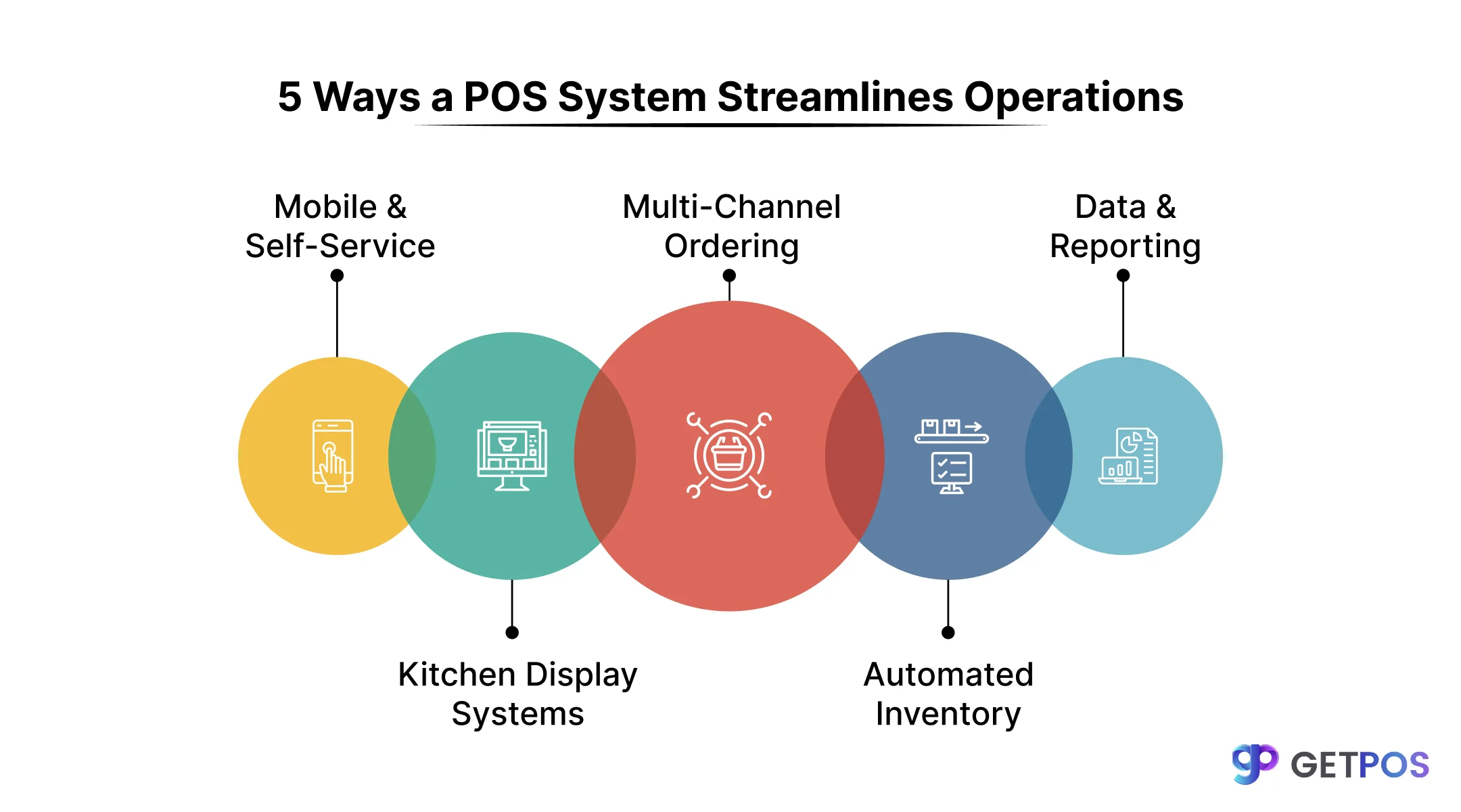 POS software for retail store