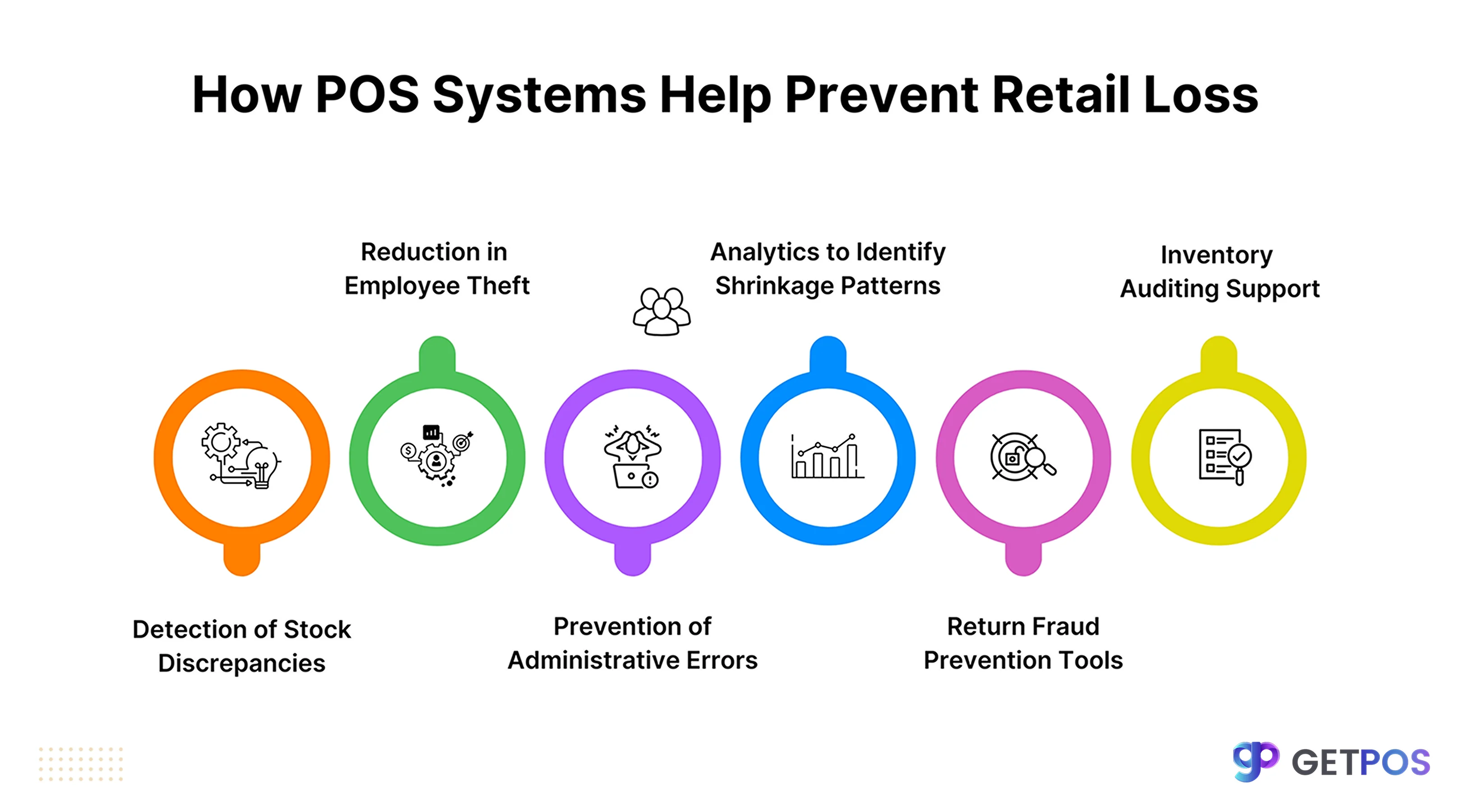 POS software for retail store