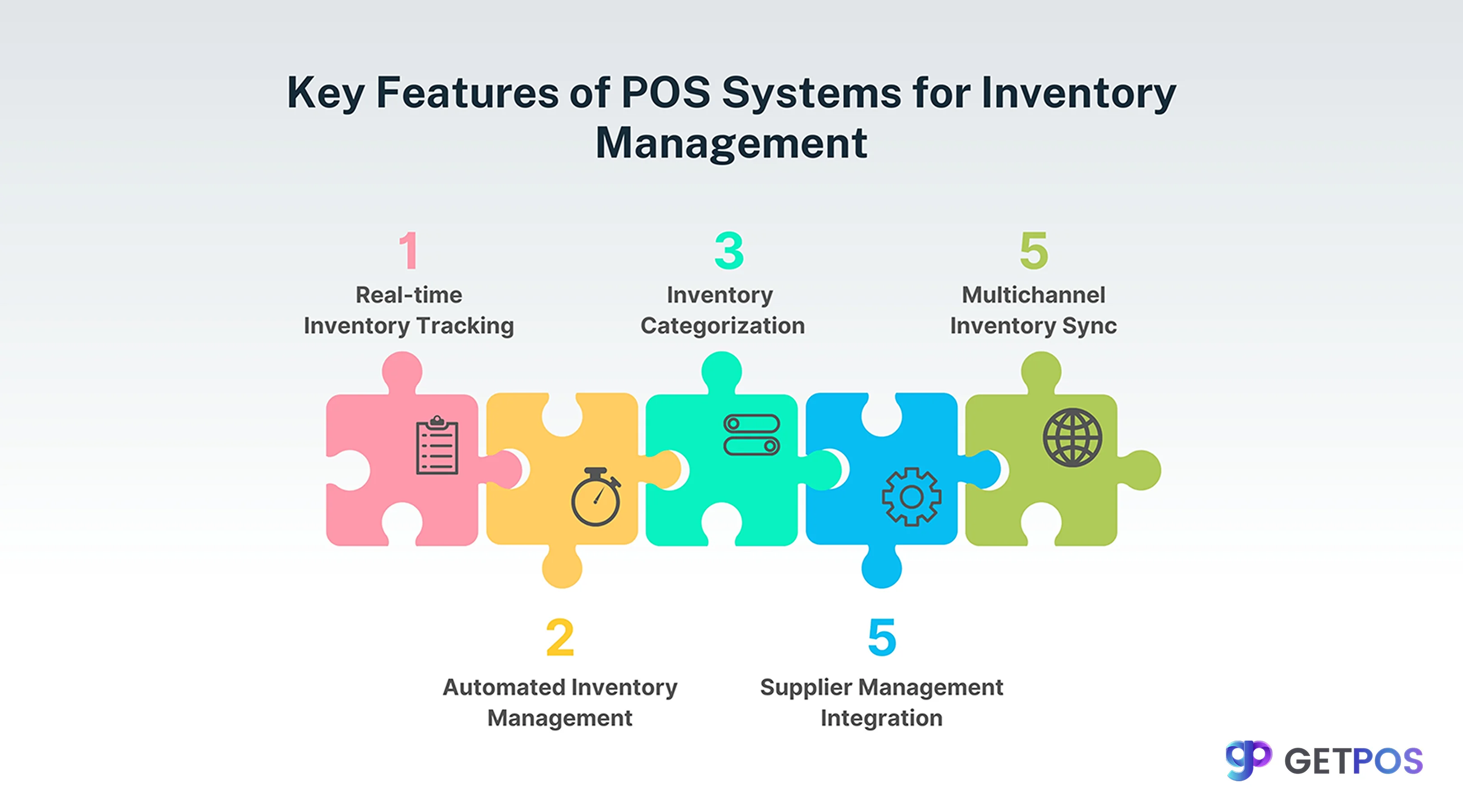 POS software for retail store