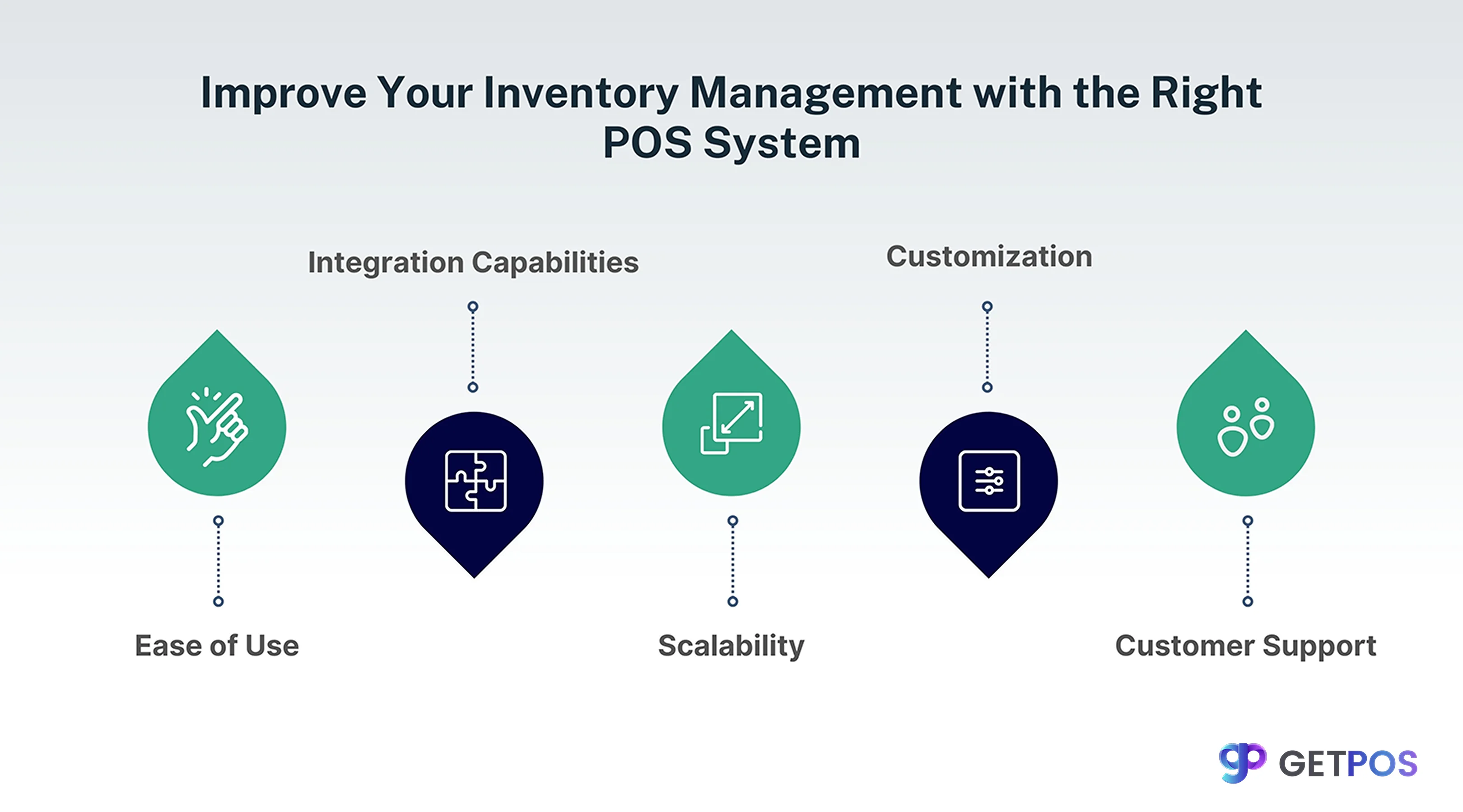 POS software for retail store