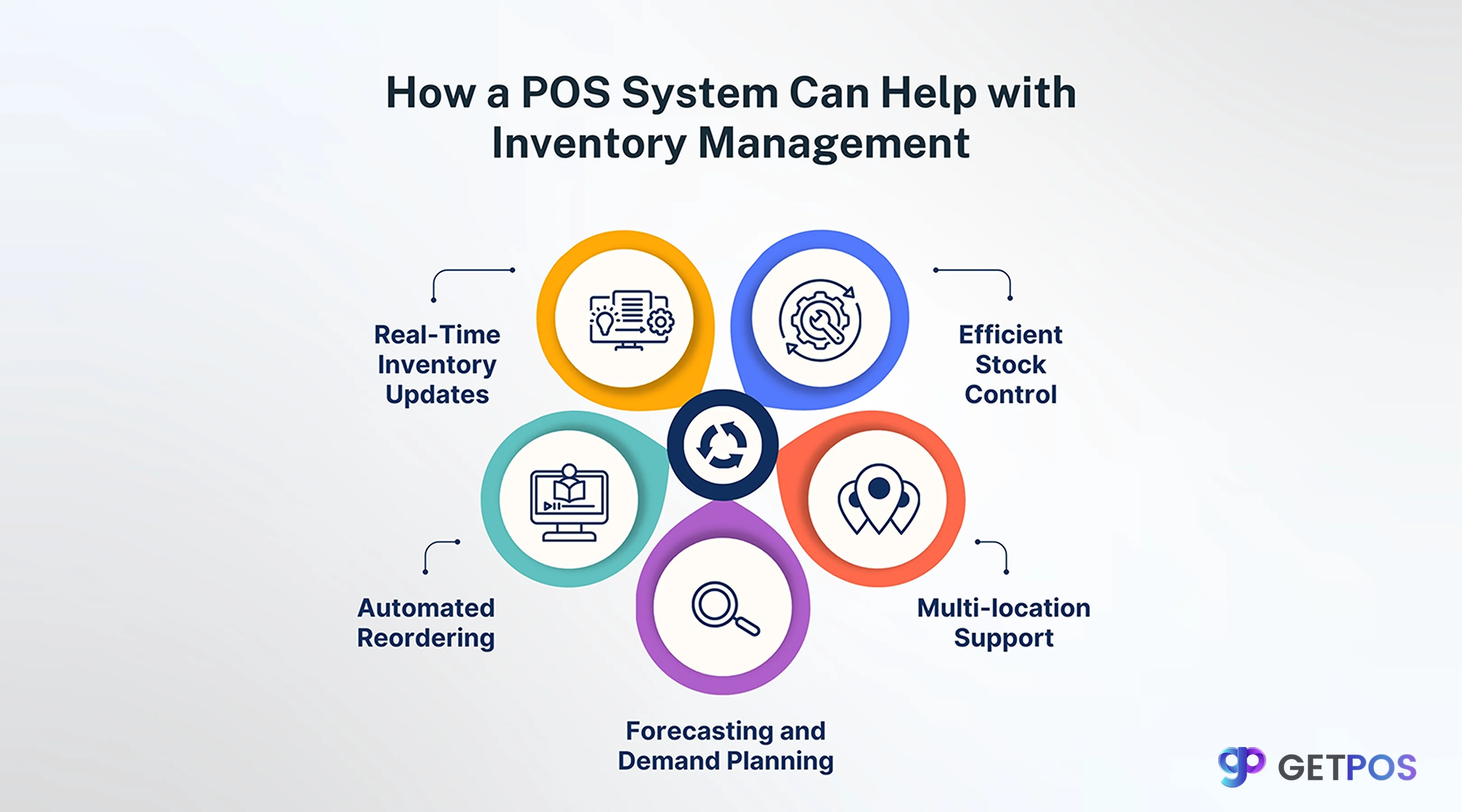 POS software for retail store