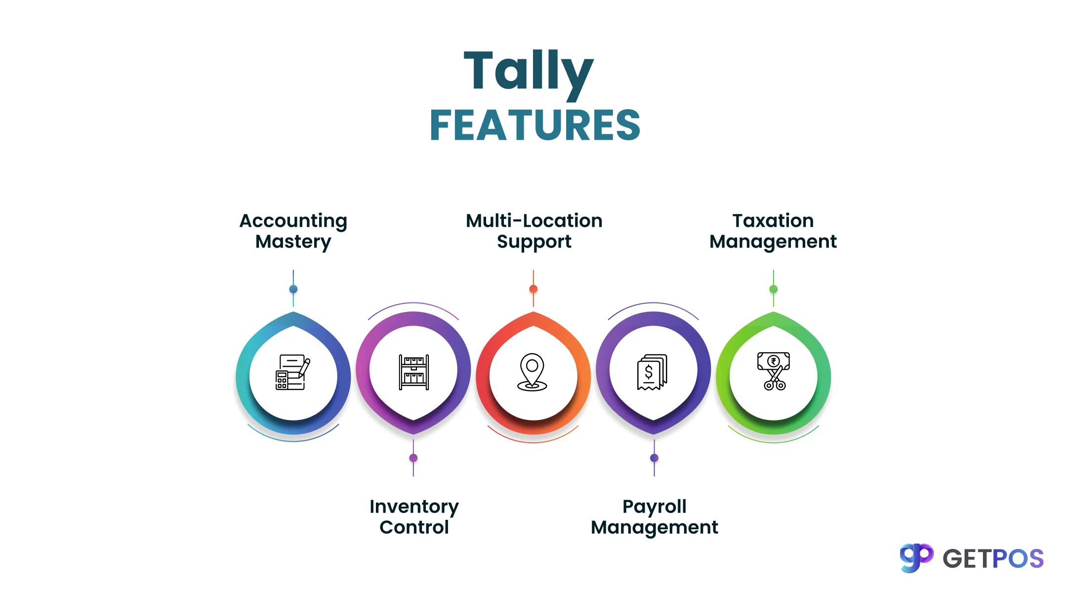 POS software for retail store