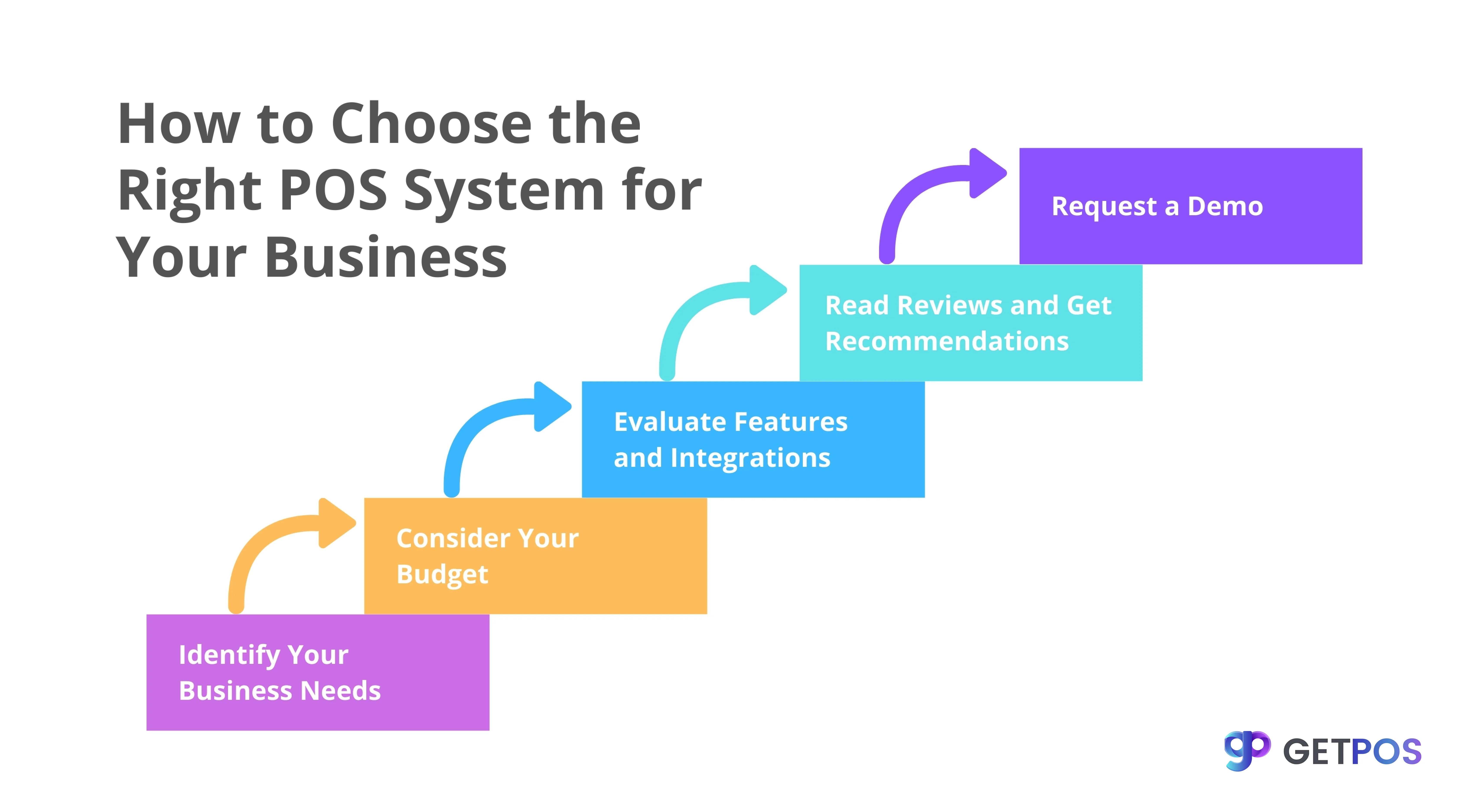 POS software for retail store