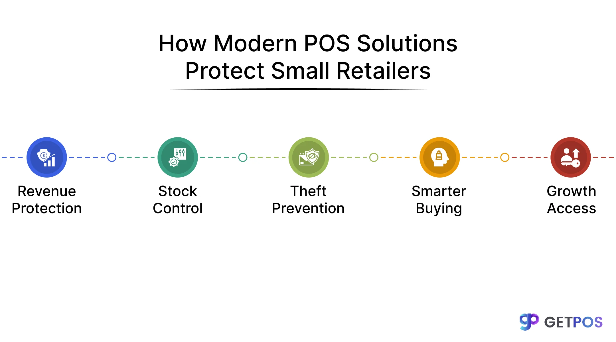 POS software for retail store