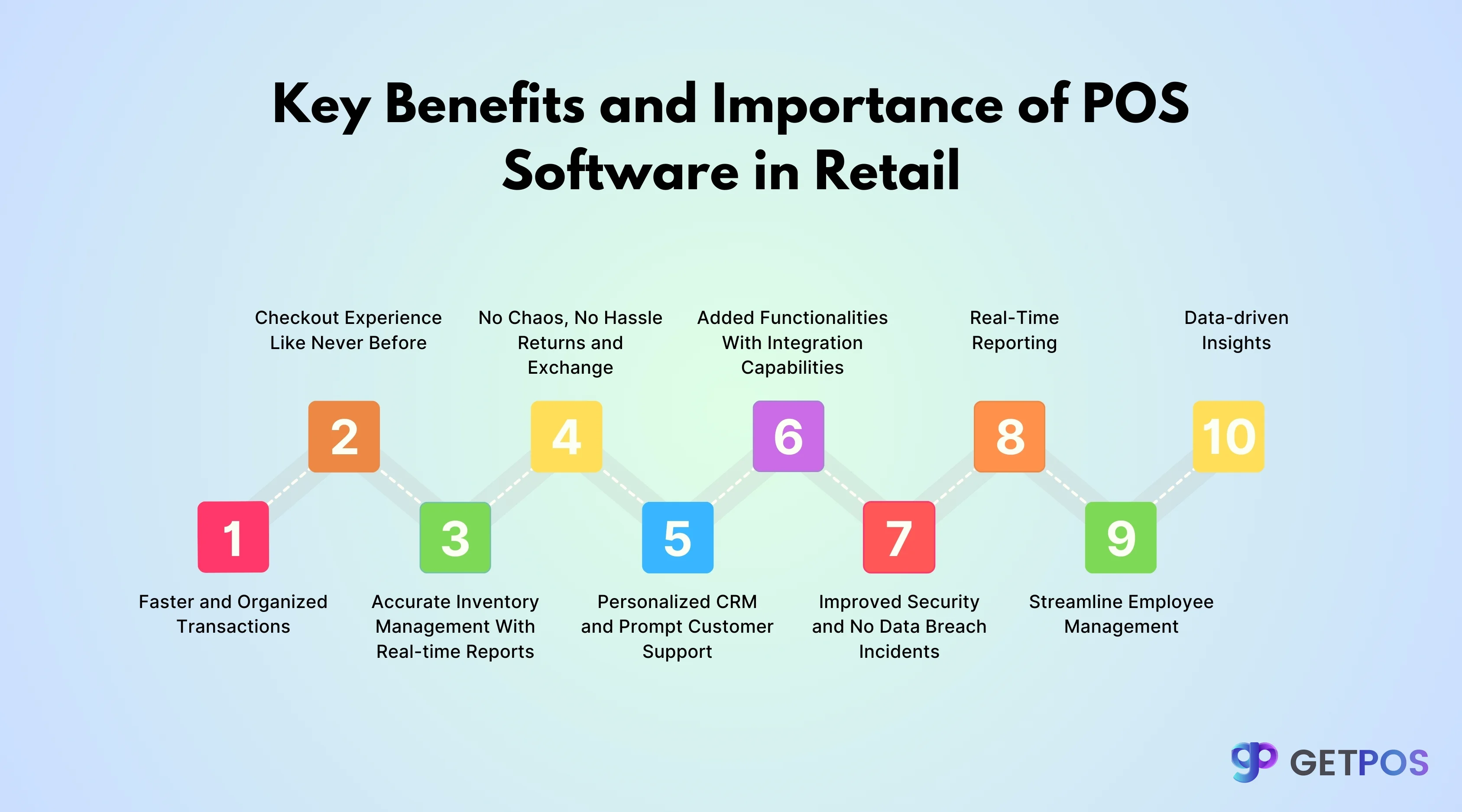 POS software for retail store