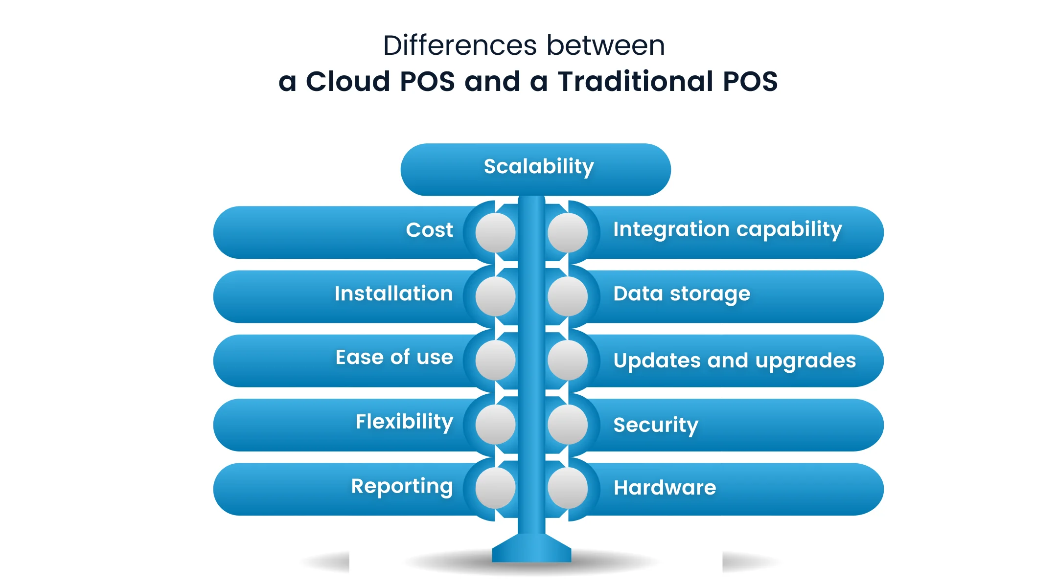 POS software for retail store