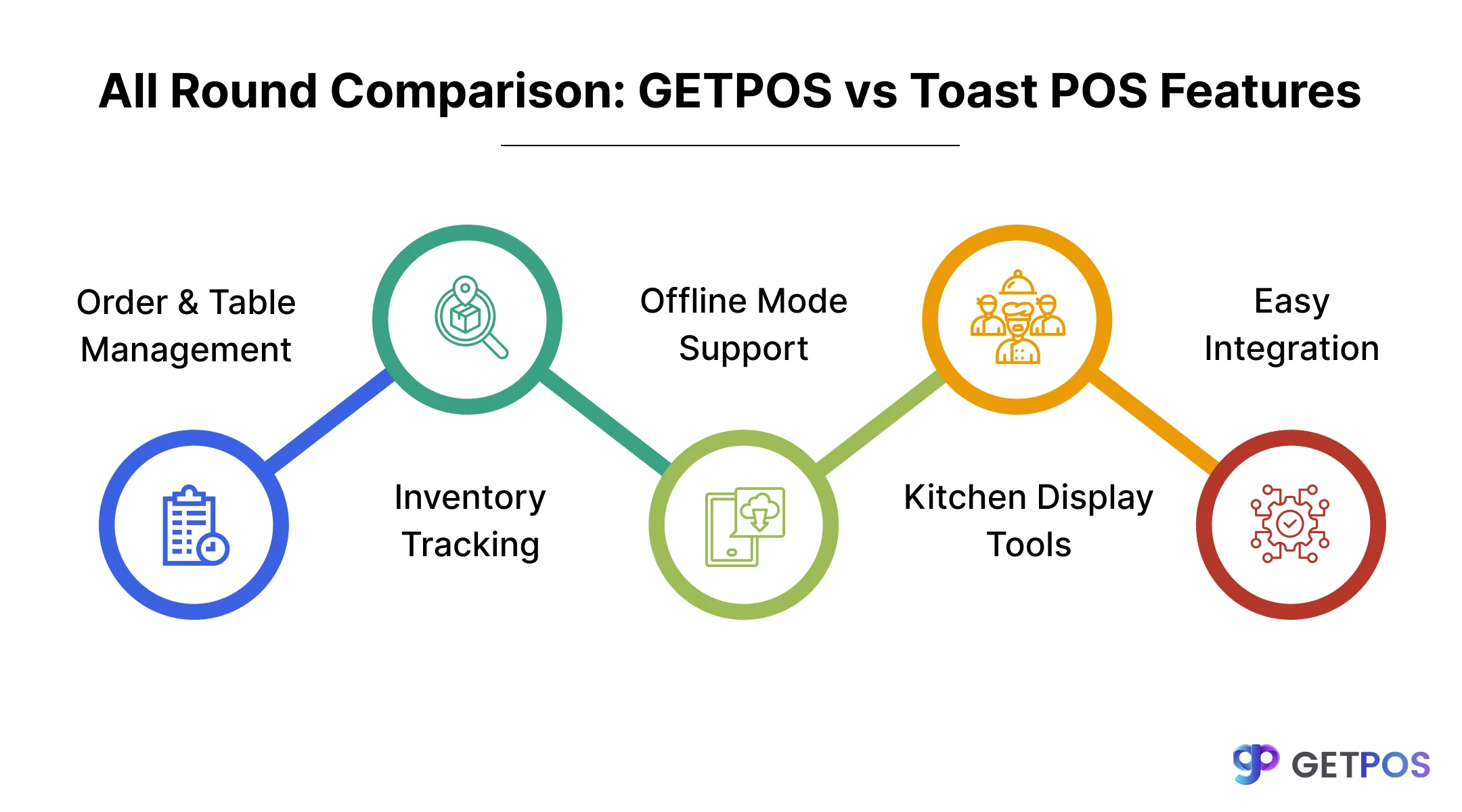POS software