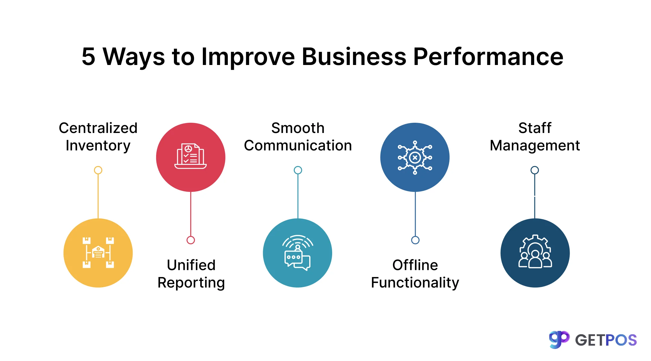 POS software for retail store