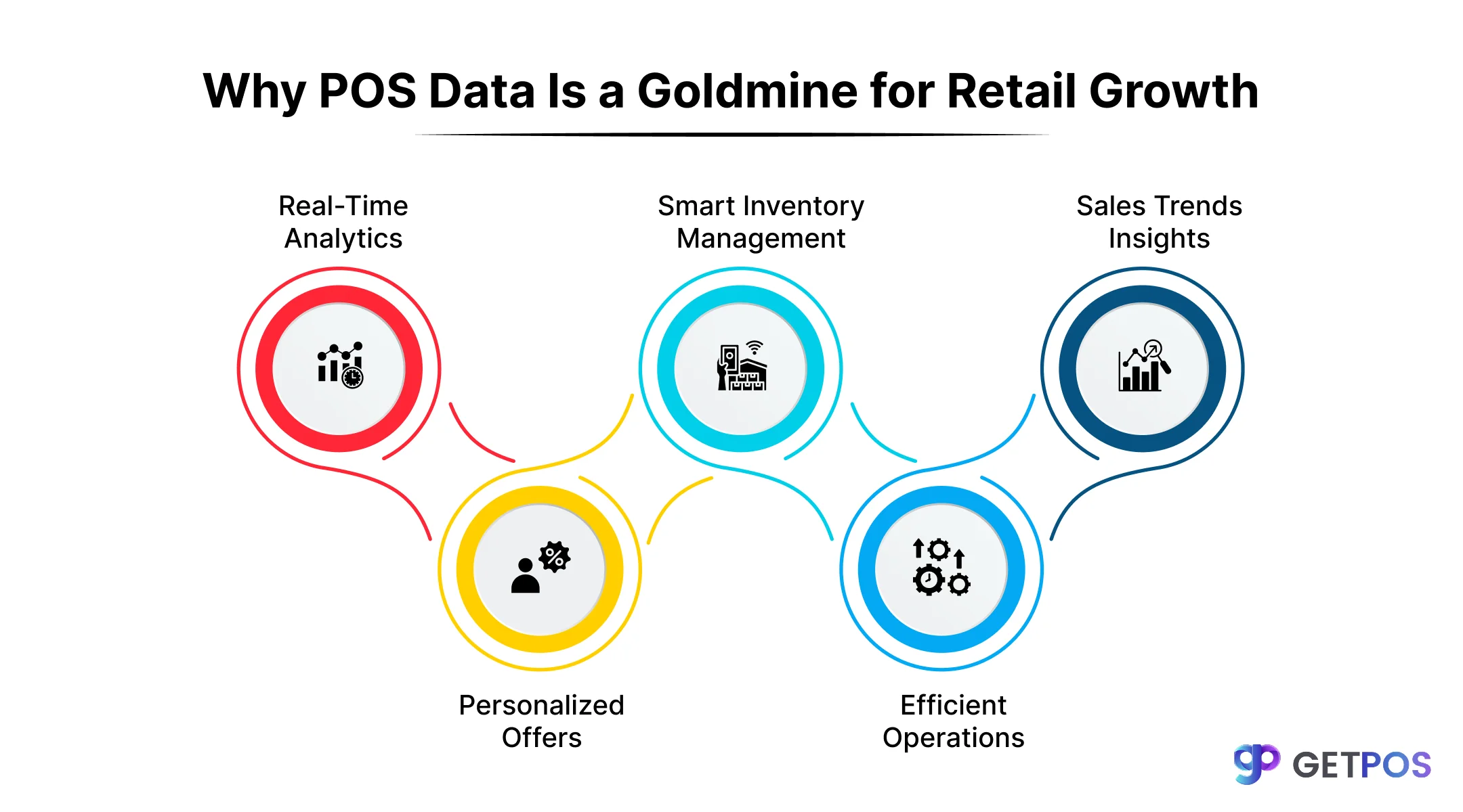 POS software