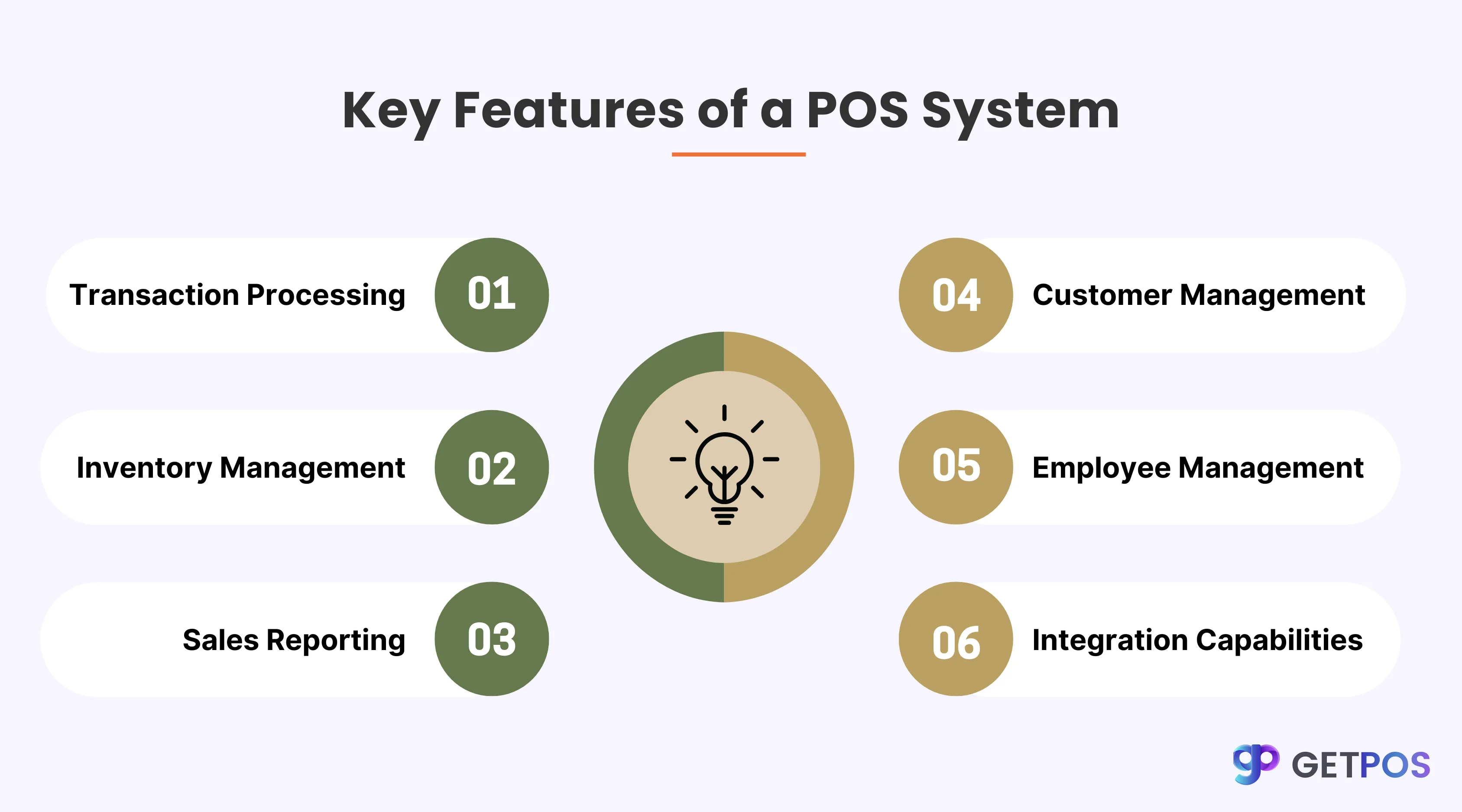 POS software for retail store