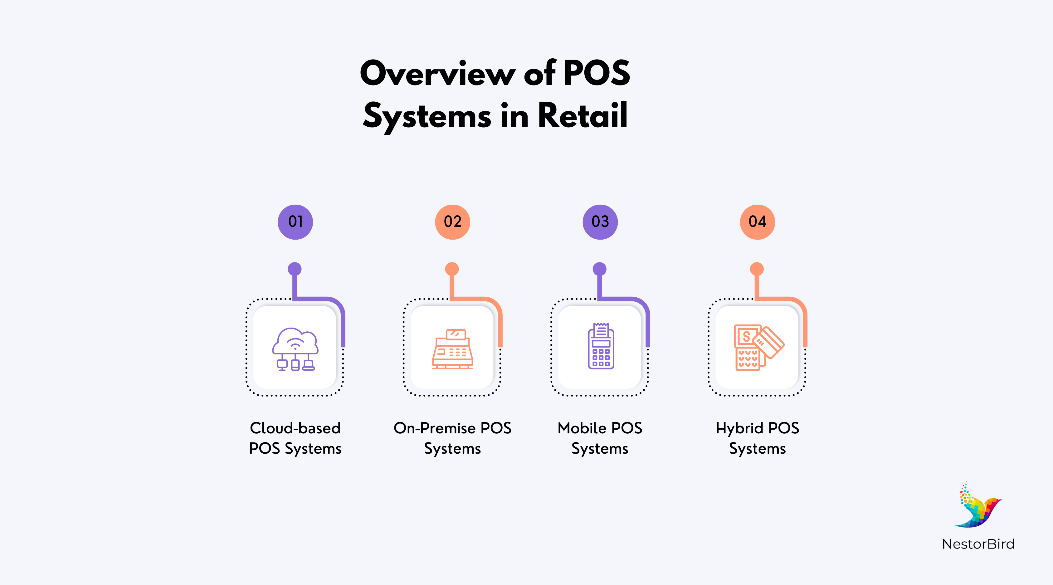 POS system for retail