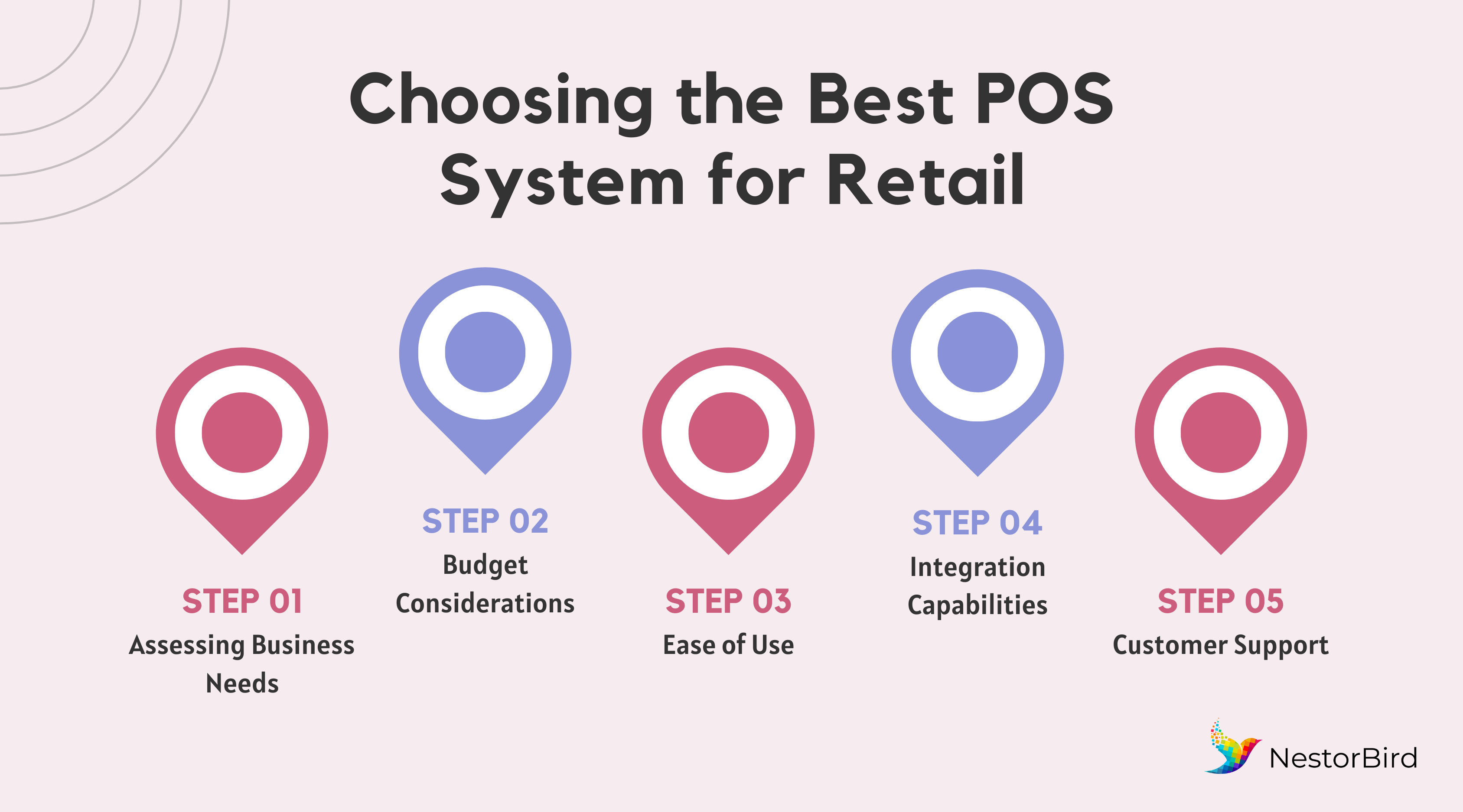 POS software for retail store