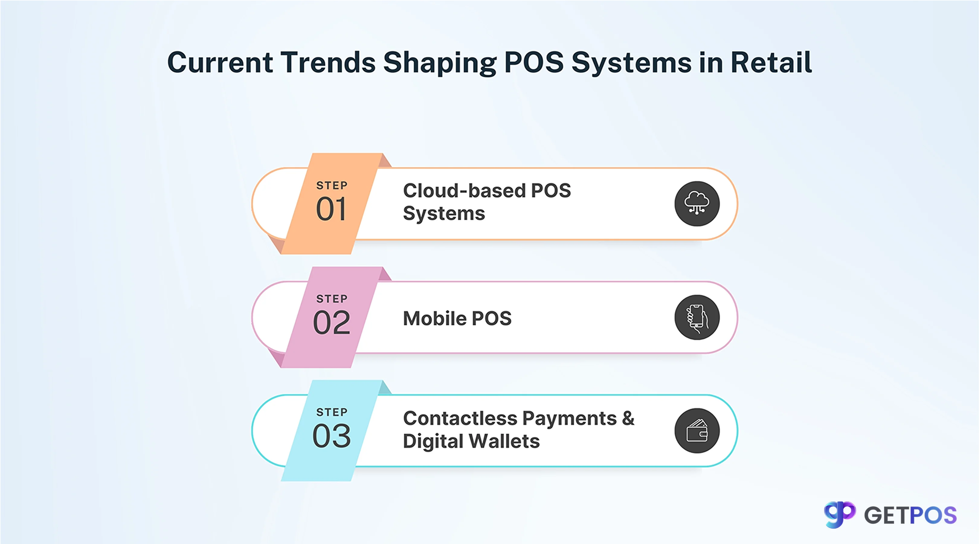 POS software for retail store