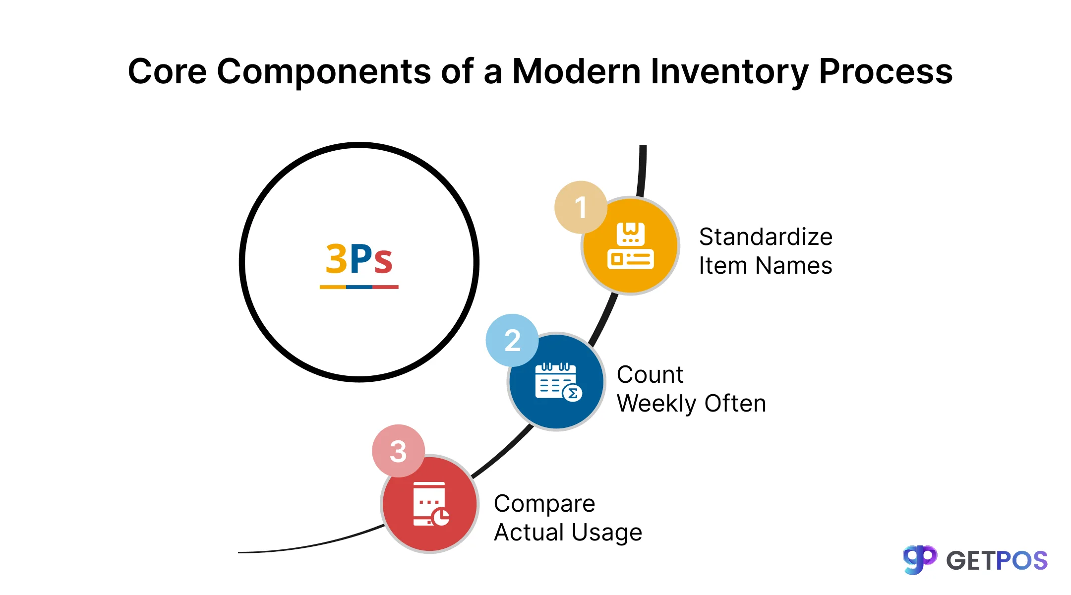 POS software for retail store