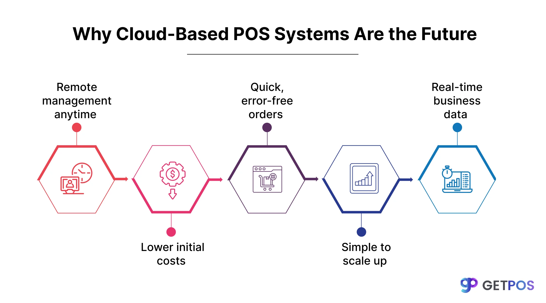 POS software