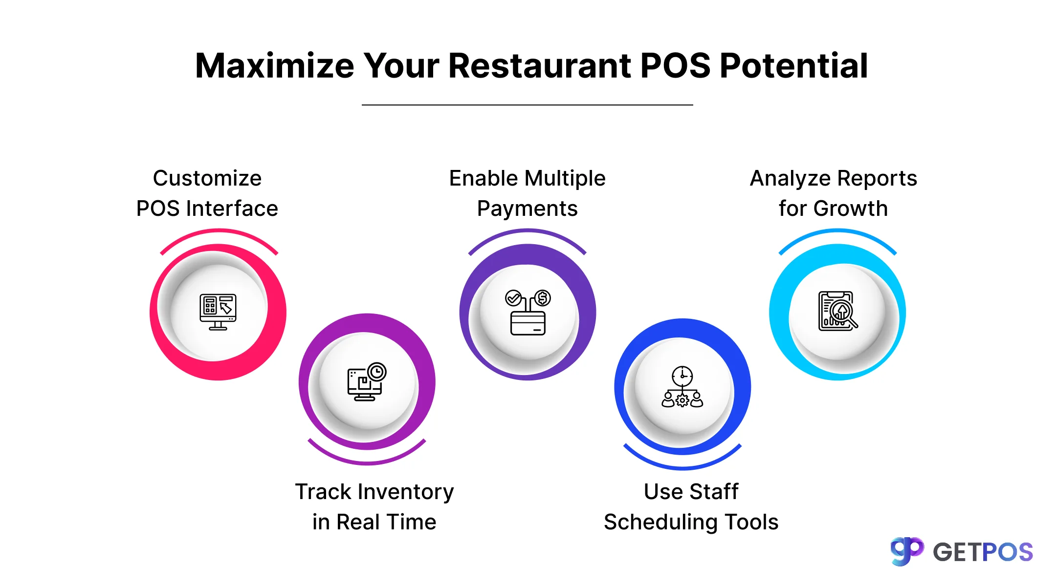 POS software