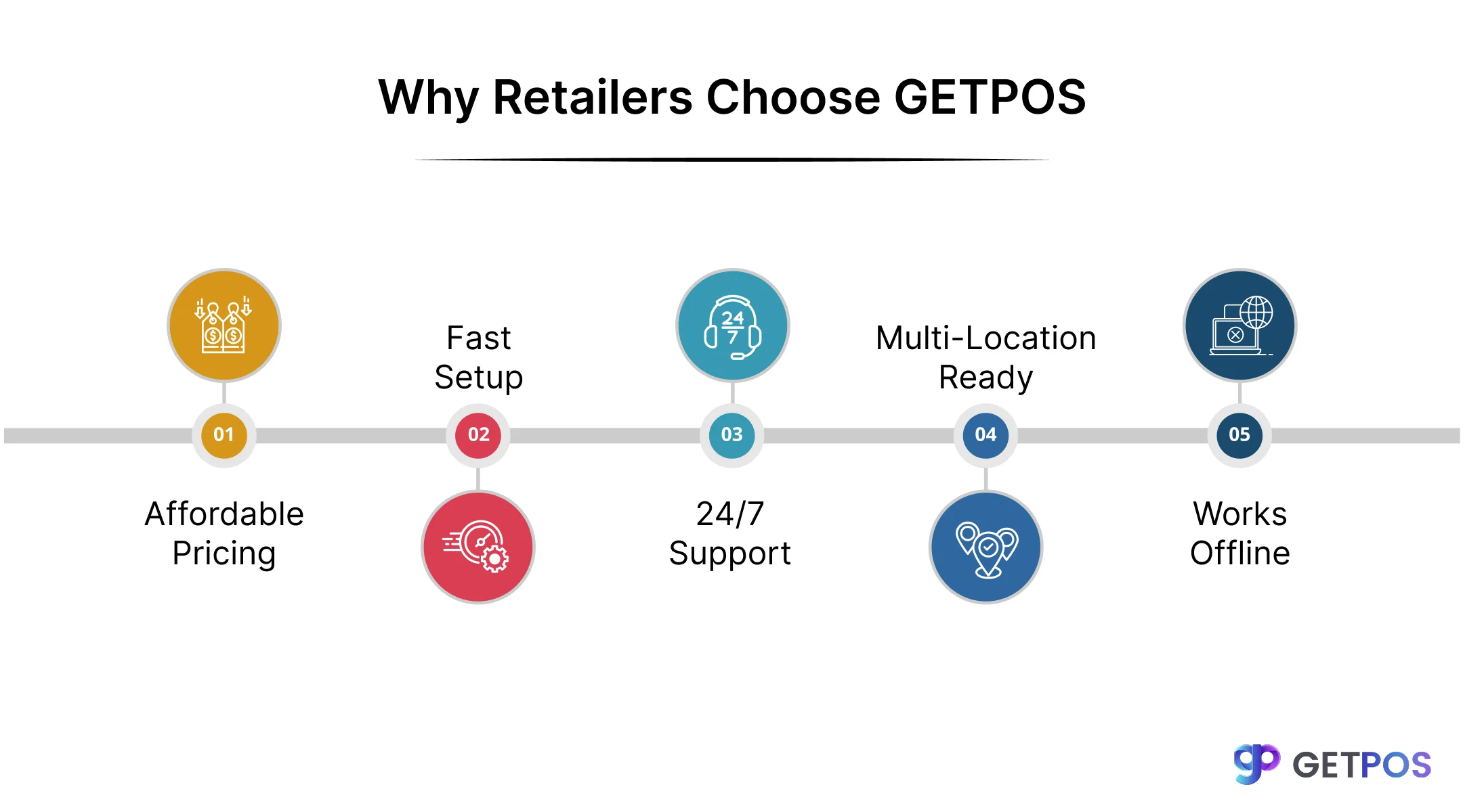 POS software for retail store