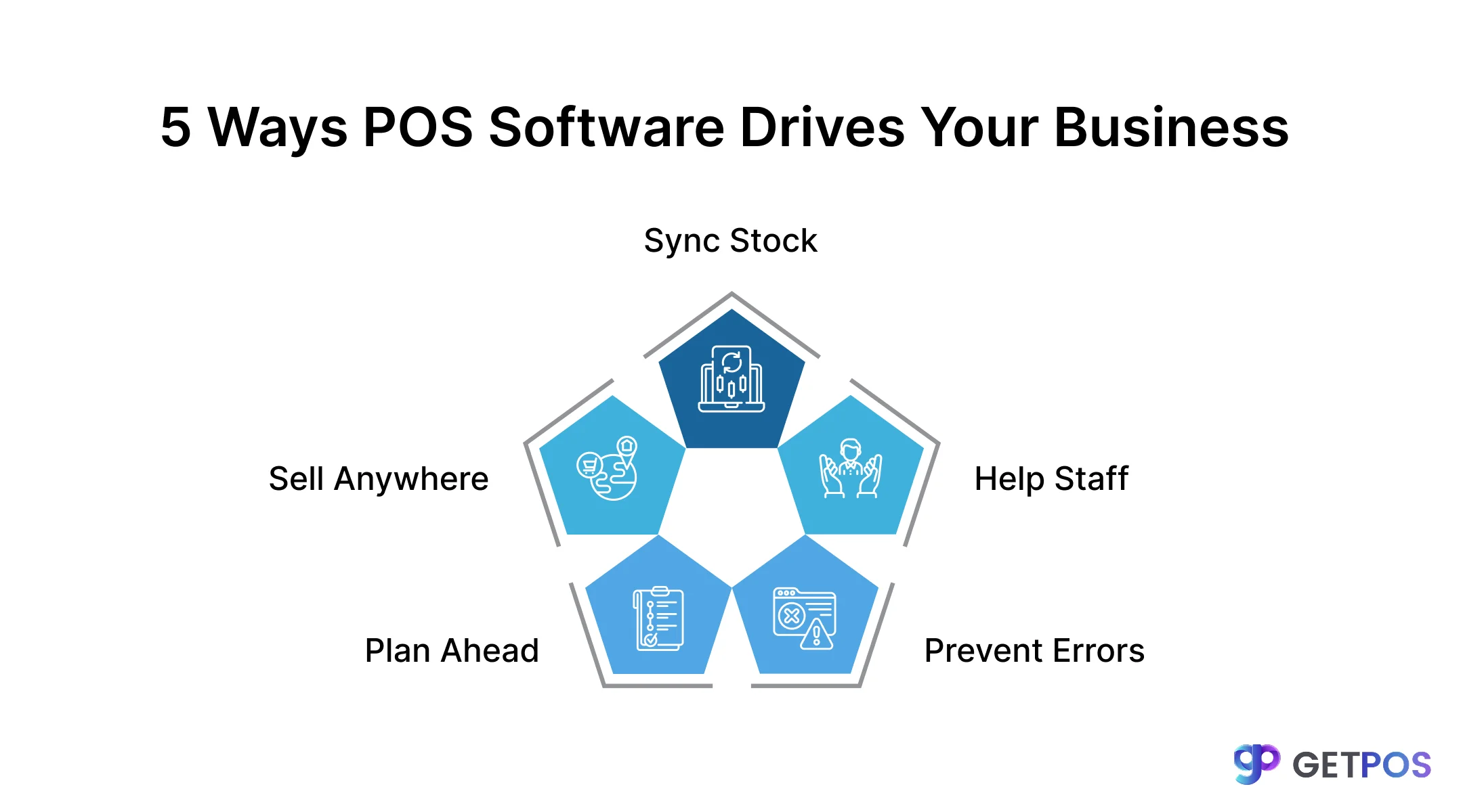 POS software for retail store