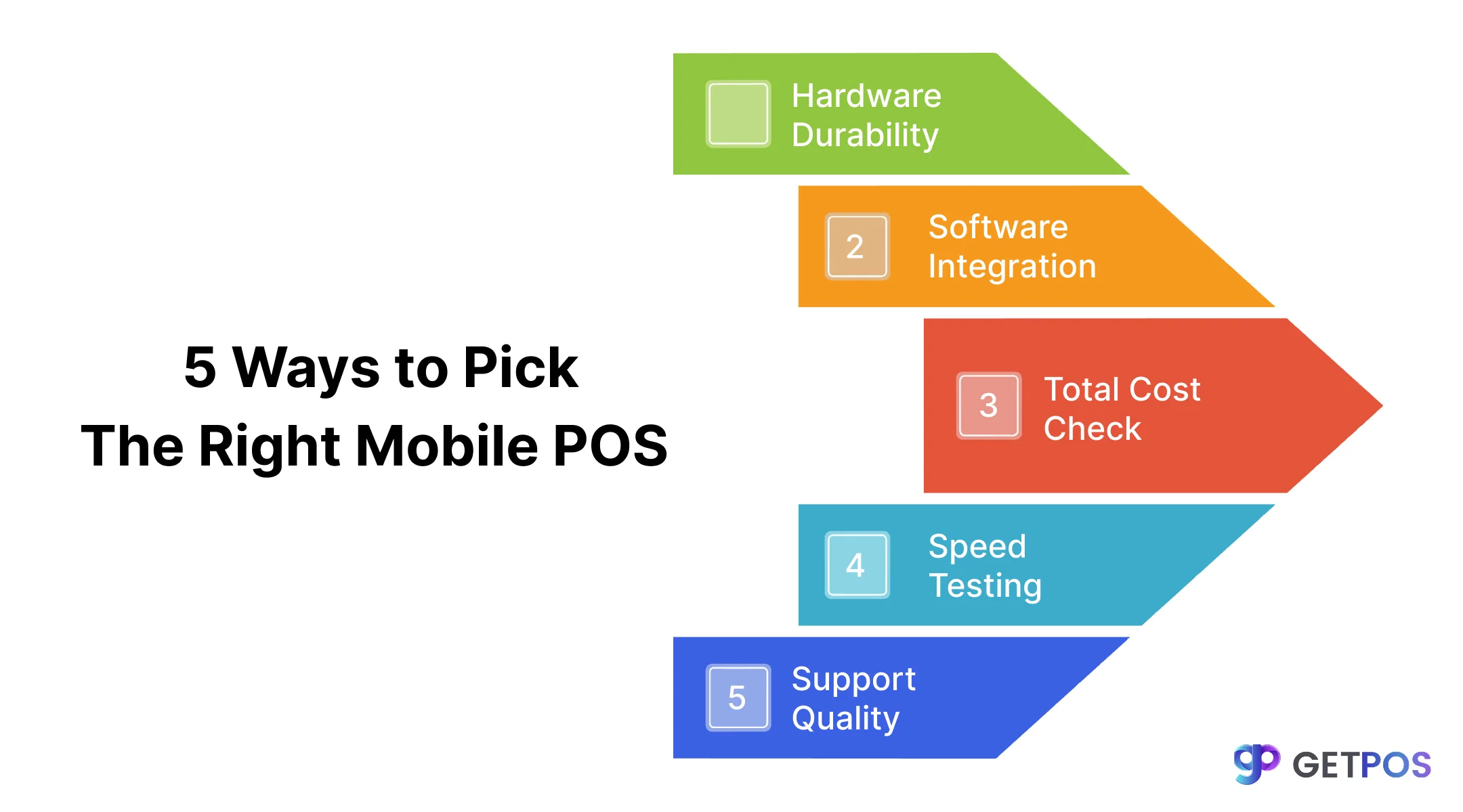 POS software for retail store