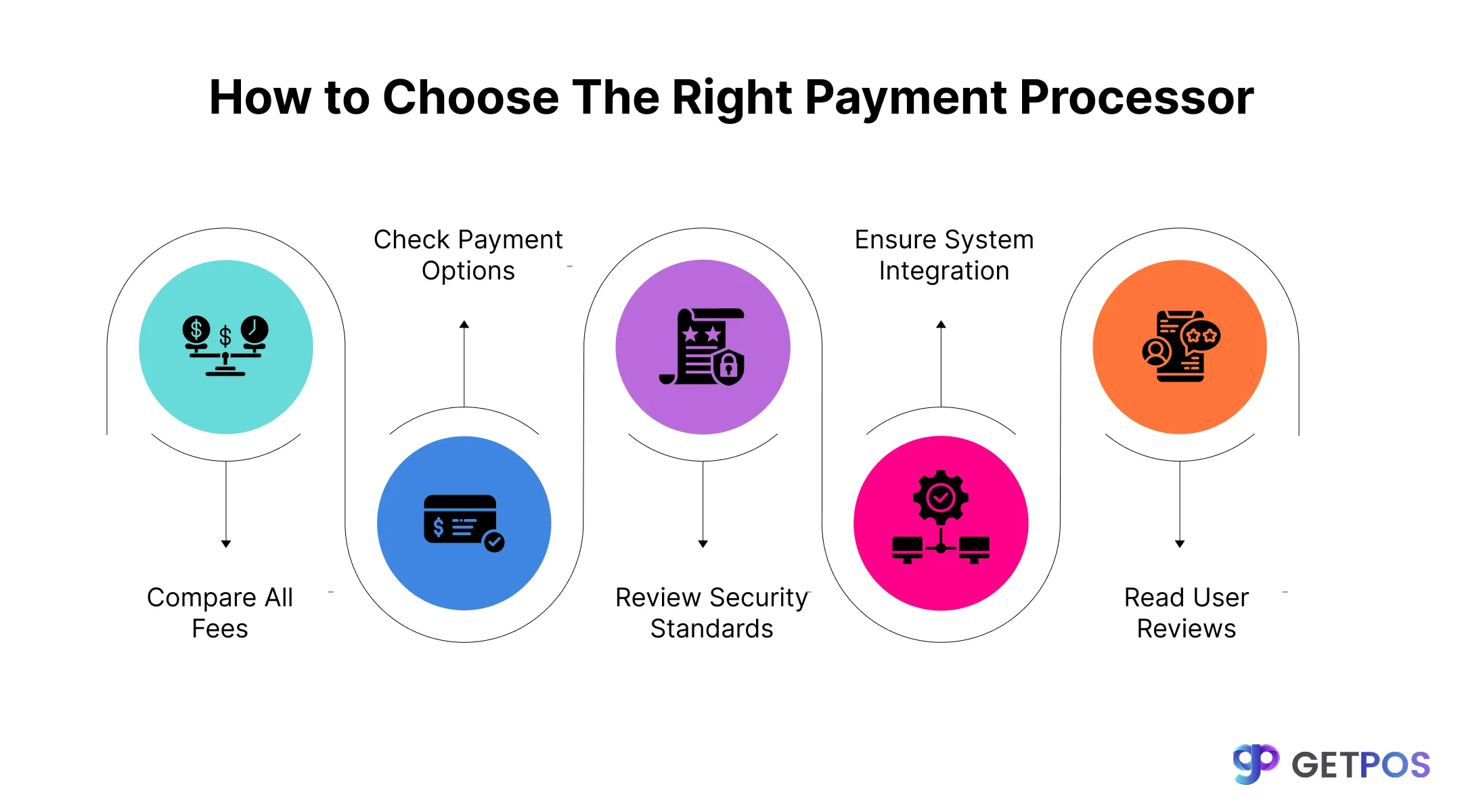 POS software