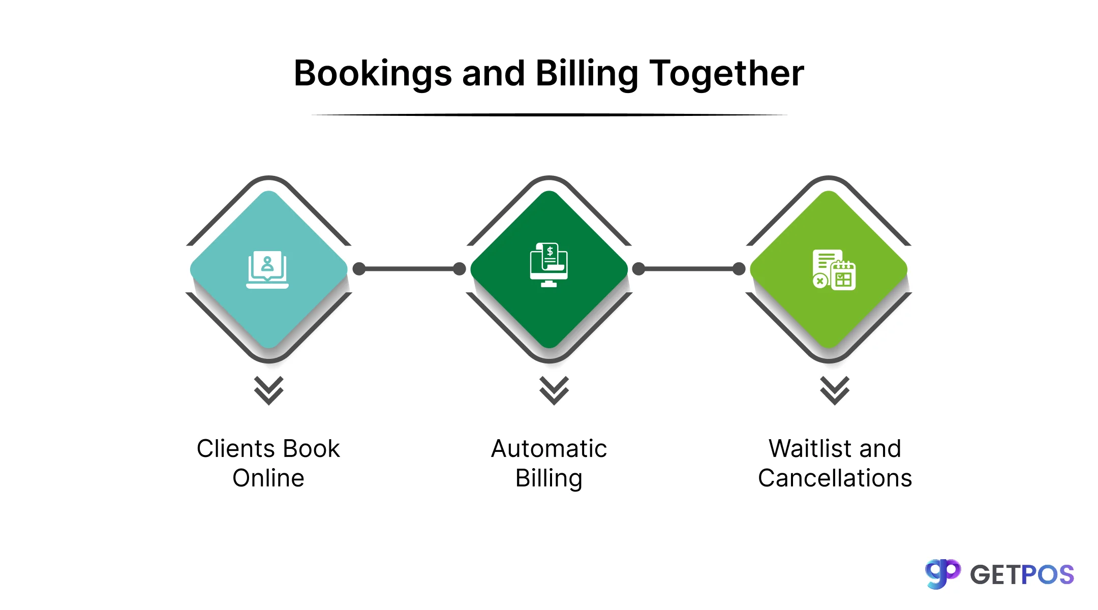 POS software for retail store