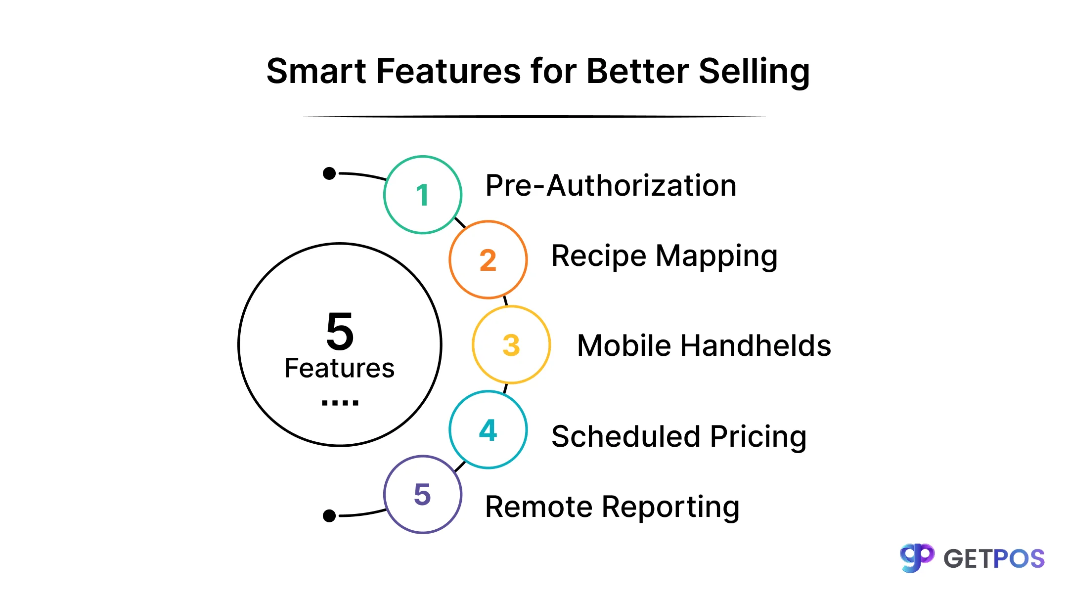 POS software for retail store