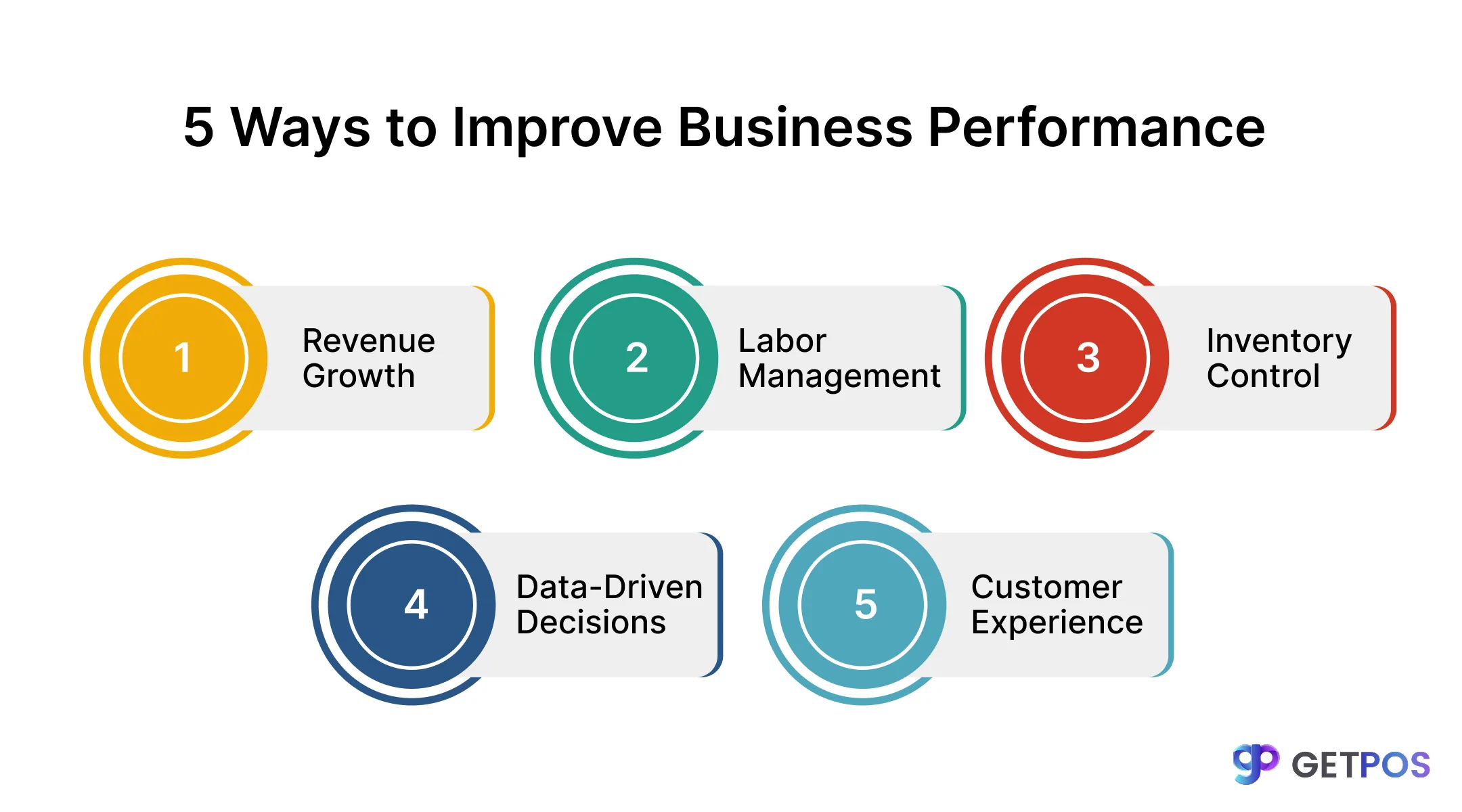 POS software for retail store