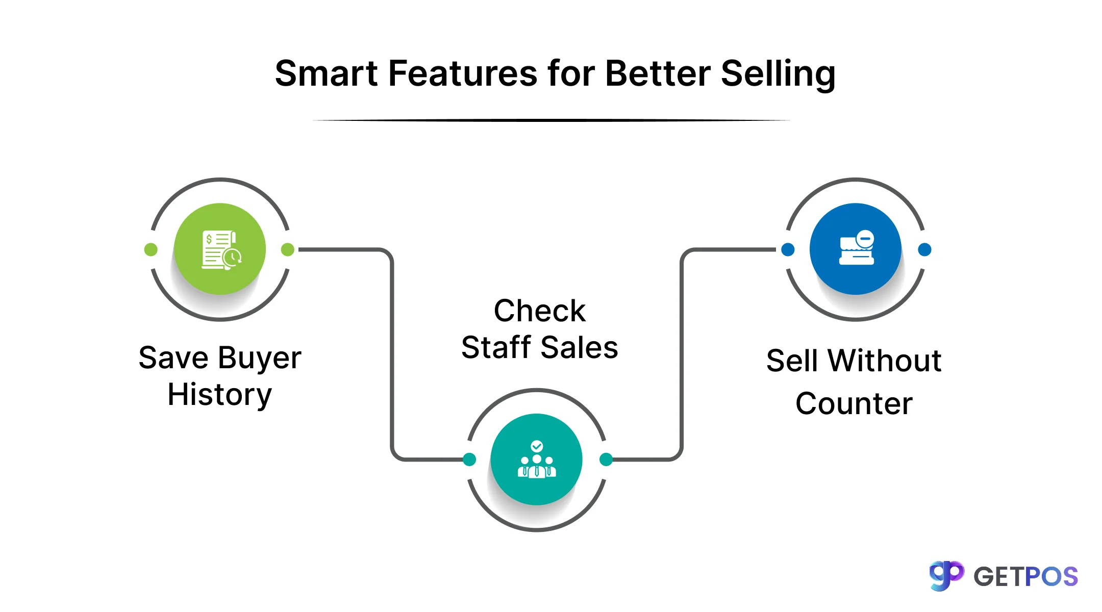 POS software for retail store